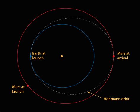 mars orbital Hermes